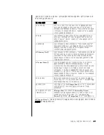 Предварительный просмотр 57 страницы HP Pavilion t300 - Desktop PC (Korean) User Manual