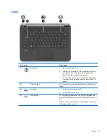 Preview for 19 page of HP Pavilion TouchSmart 11-e000 User Manual