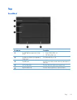 Предварительный просмотр 21 страницы HP Pavilion TouchSmart 15 Sleekbook Maintenance And Service Manual