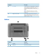 Предварительный просмотр 25 страницы HP Pavilion TouchSmart 15 Sleekbook Maintenance And Service Manual