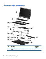 Предварительный просмотр 28 страницы HP Pavilion TouchSmart 15 Sleekbook Maintenance And Service Manual