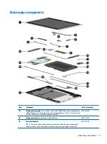 Preview for 19 page of HP Pavilion x2 12-B0 Series Maintenance And Service Manual