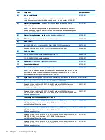 Preview for 20 page of HP Pavilion x2 12-B0 Series Maintenance And Service Manual