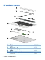 Preview for 22 page of HP Pavilion x2 12-B0 Series Maintenance And Service Manual