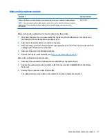 Preview for 35 page of HP Pavilion x2 12-B0 Series Maintenance And Service Manual