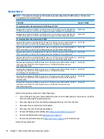 Preview for 44 page of HP Pavilion x2 12-B0 Series Maintenance And Service Manual