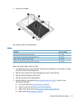 Preview for 47 page of HP Pavilion x2 12-B0 Series Maintenance And Service Manual