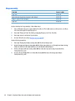 Preview for 58 page of HP Pavilion x2 12-B0 Series Maintenance And Service Manual