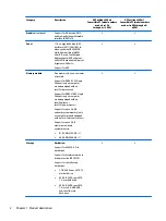 Preview for 10 page of HP Pavilion x360 m1-u000 Maintenance And Service Manual