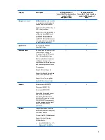 Preview for 11 page of HP Pavilion x360 m1-u000 Maintenance And Service Manual