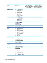 Preview for 12 page of HP Pavilion x360 m1-u000 Maintenance And Service Manual