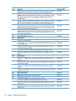 Preview for 30 page of HP Pavilion x360 m1-u000 Maintenance And Service Manual