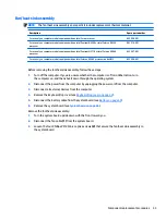 Preview for 61 page of HP Pavilion x360 m1-u000 Maintenance And Service Manual