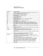 Preview for 166 page of HP Pavilion ze5100 - Notebook PC User Manual