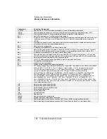 Preview for 168 page of HP Pavilion ze5100 - Notebook PC User Manual