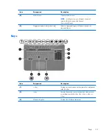 Предварительный просмотр 21 страницы HP PAVILLION DV7 Maintenance And Service Manual