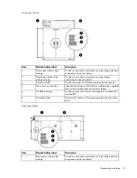 Предварительный просмотр 10 страницы HP Performance Optimized Datacenter 20c Maintenance And Service Manual