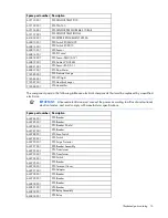 Предварительный просмотр 16 страницы HP Performance Optimized Datacenter 20c Maintenance And Service Manual