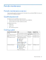 Предварительный просмотр 69 страницы HP Performance Optimized Datacenter 20c Maintenance And Service Manual