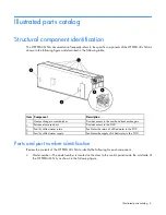 Preview for 6 page of HP Performance Optimized Datacenter 40c North America Maintenance And Service Manual