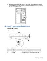 Preview for 7 page of HP Performance Optimized Datacenter 40c North America Maintenance And Service Manual