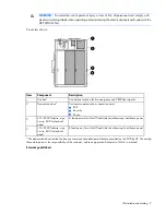 Preview for 9 page of HP Performance Optimized Datacenter 40c North America Maintenance And Service Manual