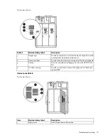 Preview for 10 page of HP Performance Optimized Datacenter 40c North America Maintenance And Service Manual