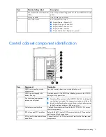 Preview for 11 page of HP Performance Optimized Datacenter 40c North America Maintenance And Service Manual