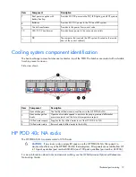 Preview for 12 page of HP Performance Optimized Datacenter 40c North America Maintenance And Service Manual