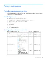 Preview for 62 page of HP Performance Optimized Datacenter 40c North America Maintenance And Service Manual