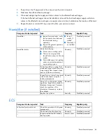 Preview for 64 page of HP Performance Optimized Datacenter 40c North America Maintenance And Service Manual