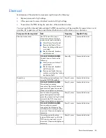 Preview for 65 page of HP Performance Optimized Datacenter 40c North America Maintenance And Service Manual