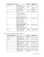 Preview for 66 page of HP Performance Optimized Datacenter 40c North America Maintenance And Service Manual