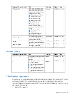 Preview for 68 page of HP Performance Optimized Datacenter 40c North America Maintenance And Service Manual