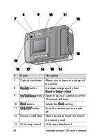 Предварительный просмотр 10 страницы HP photosmart 120 SERIES User Manual