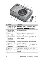 Предварительный просмотр 12 страницы HP Photosmart 730 Series User Manual