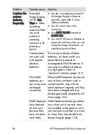 Preview for 96 page of HP PhotoSmart 945 User Manual