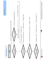 Preview for 108 page of HP PL4260N - 42" Plasma TV Service Manual