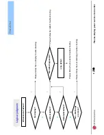 Preview for 109 page of HP PL4260N - 42" Plasma TV Service Manual