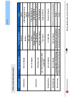 Preview for 114 page of HP PL4260N - 42" Plasma TV Service Manual