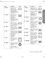 Preview for 125 page of HP PL4260N - 42" Plasma TV User Manual