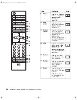 Preview for 126 page of HP PL4260N - 42" Plasma TV User Manual