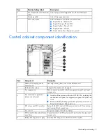 Предварительный просмотр 9 страницы HP POD 20c Maintenance And Service Manual