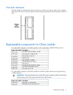 Предварительный просмотр 11 страницы HP POD 20c Maintenance And Service Manual