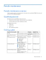 Предварительный просмотр 61 страницы HP POD 20c Maintenance And Service Manual