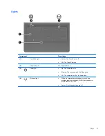 Предварительный просмотр 13 страницы HP Presario CQ43-300 Getting Started Manual