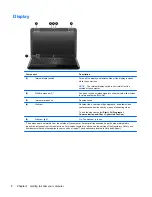 Предварительный просмотр 18 страницы HP Presario CQ45-700 User Manual