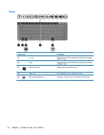 Предварительный просмотр 22 страницы HP Presario CQ45-700 User Manual