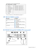 Preview for 9 page of HP Presario R3000 - Notebook PC User Manual