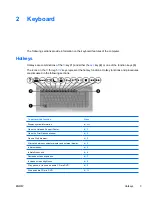 Preview for 7 page of HP Presario V6100 - Notebook PC User Manual